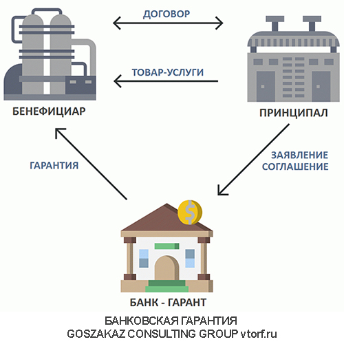 Использование банковской гарантии от GosZakaz CG в Новочеркасске